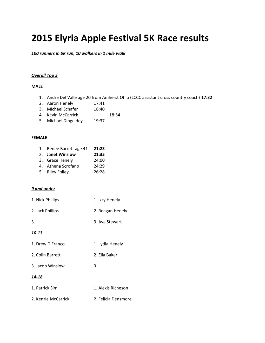 2015 Elyria Apple Festival 5K Race Results