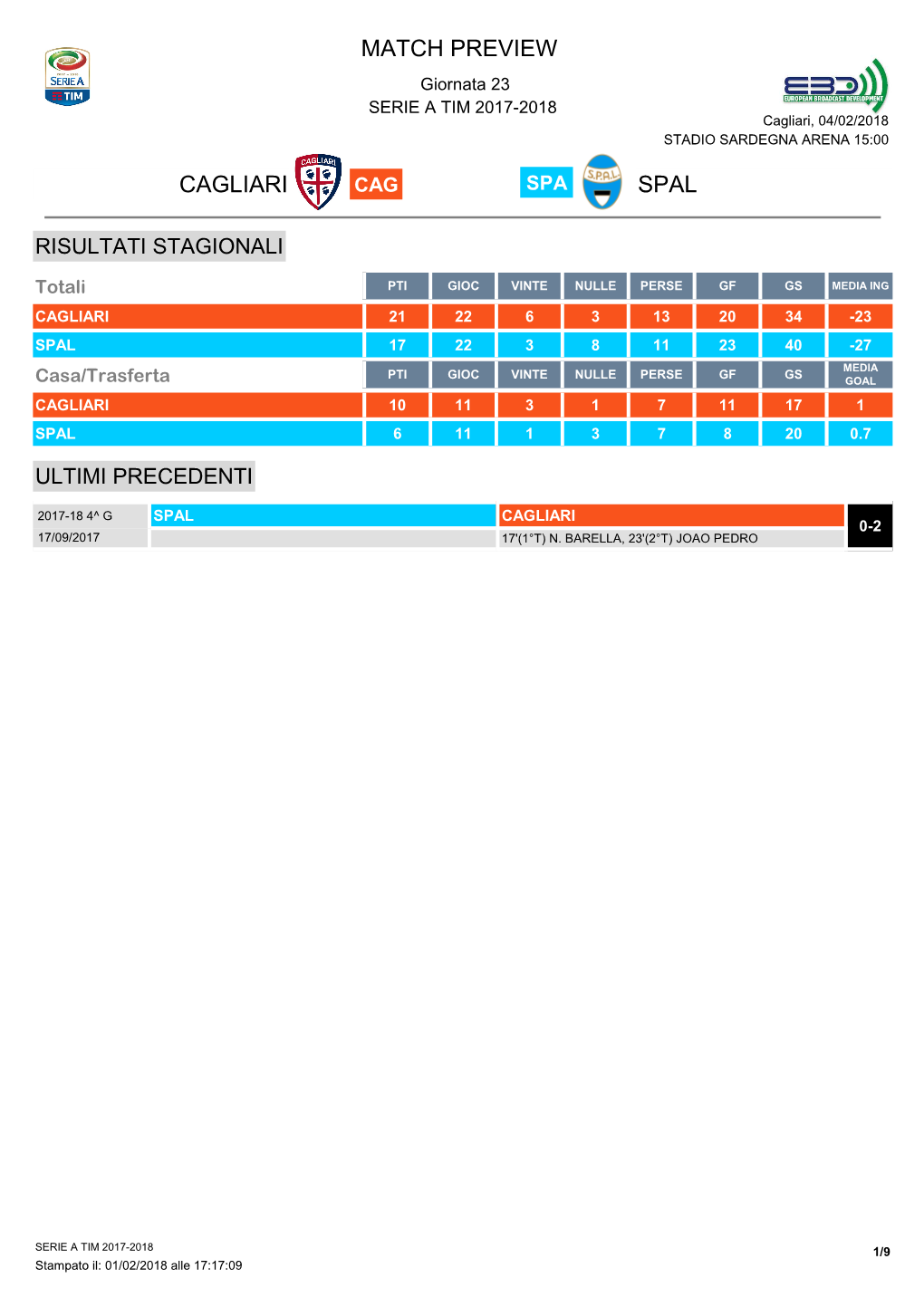 Match Preview Cagliari Spal