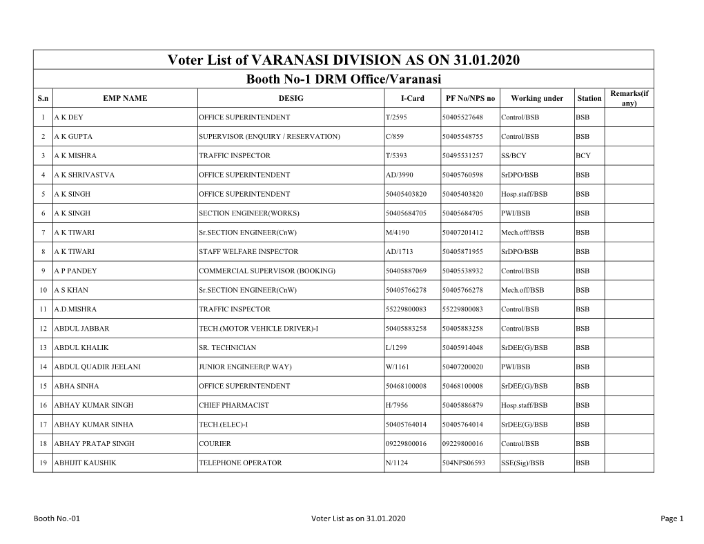Voter List of VARANASI DIVISION AS on 31.01.2020
