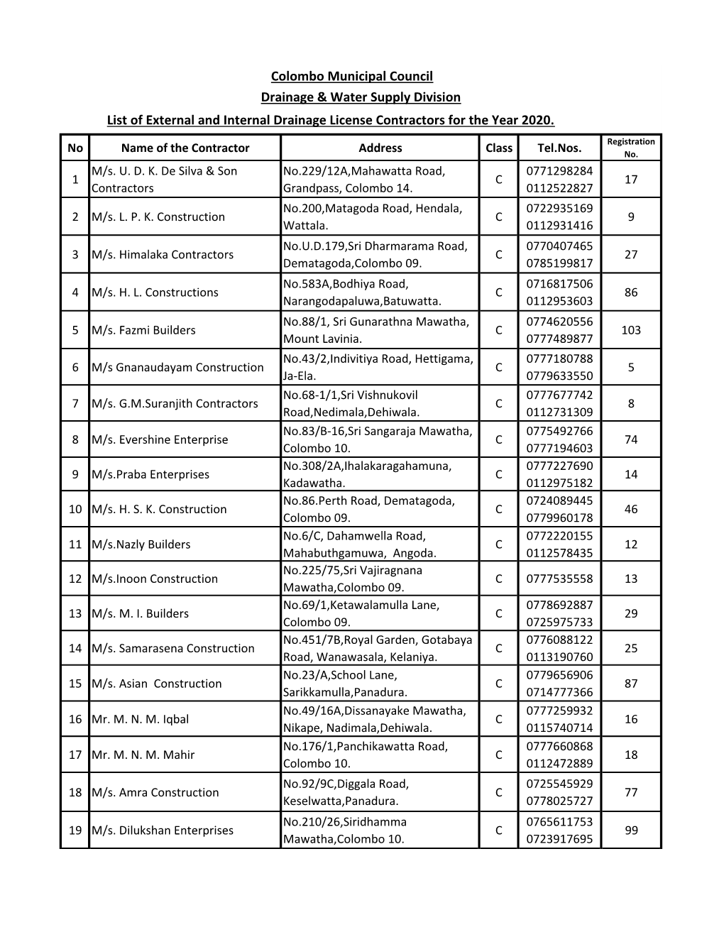 Colombo Municipal Council List of External and Internal Drainage