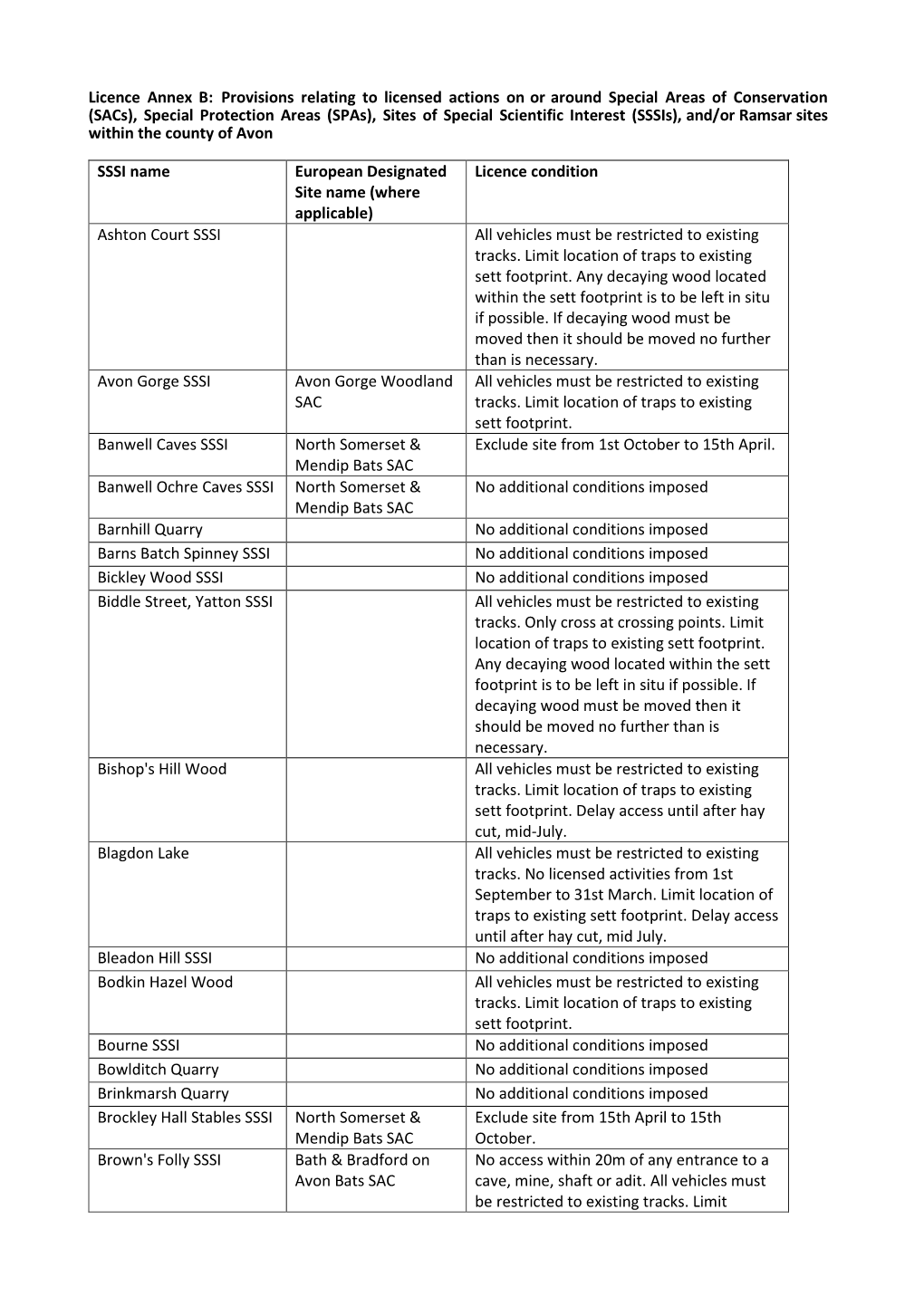 Annex B – Conditions Relating to Licensed Badger Control On