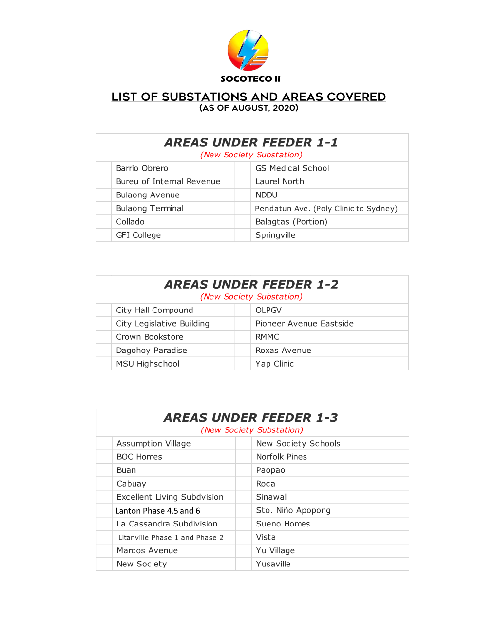 Areas Under Feeder 1-3 List of Substations and Areas
