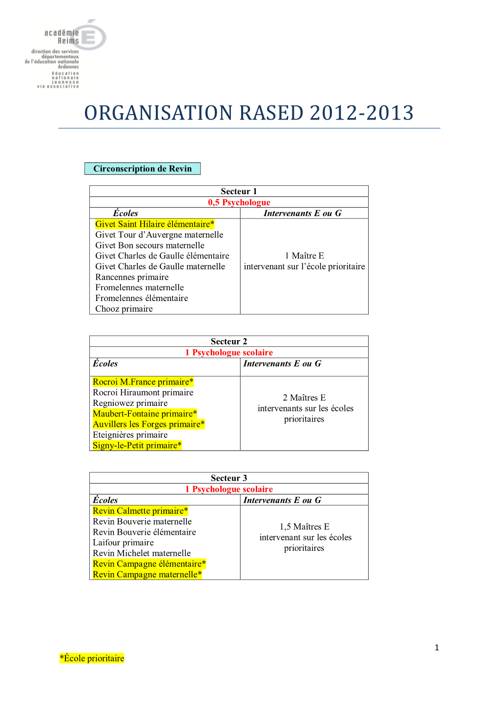 Organisation Rased 2012-2013