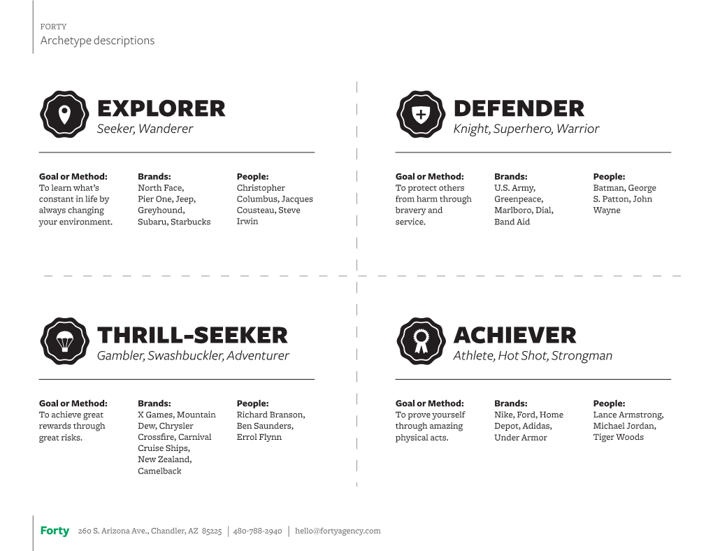 Explorer Defender Thrill-Seeker Achiever