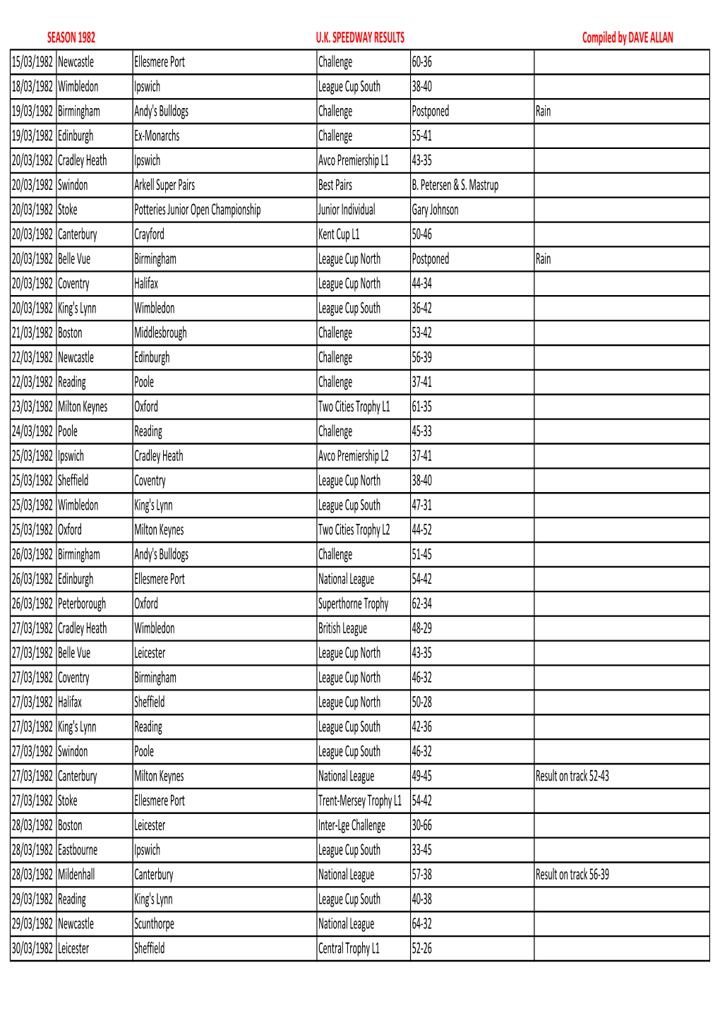 1982 Fixtures.Xlsx