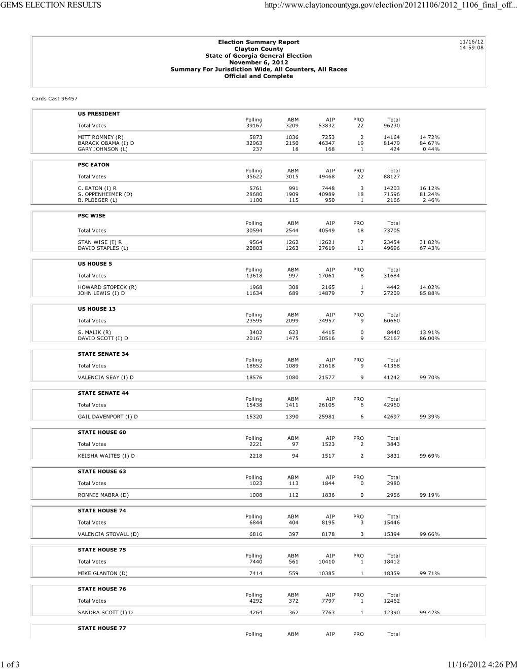 Gems Election Results