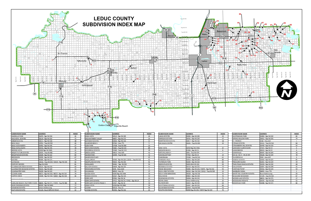 2020 Subdivision Index