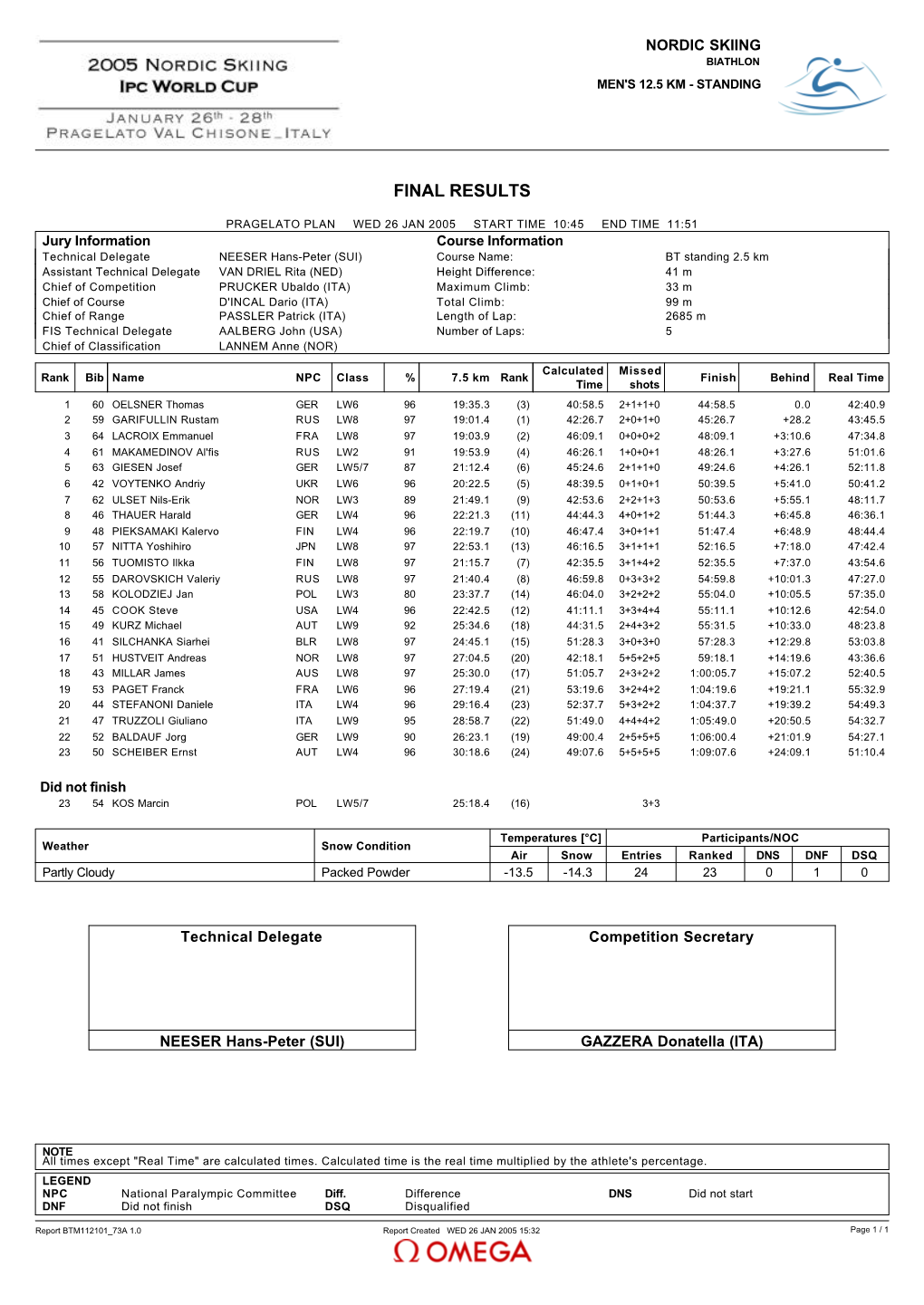 Final Results