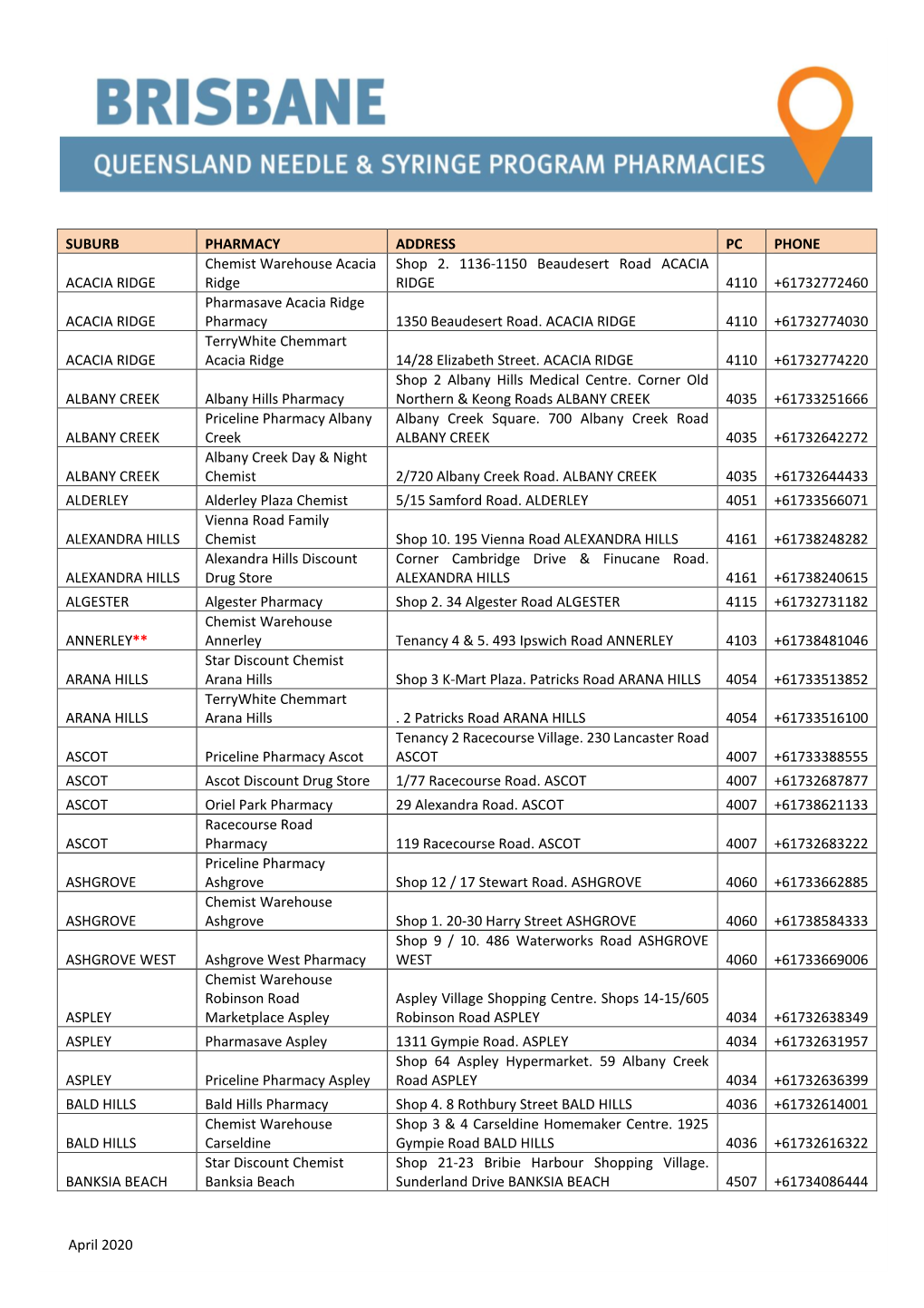 April 2020 SUBURB PHARMACY ADDRESS PC PHONE ACACIA
