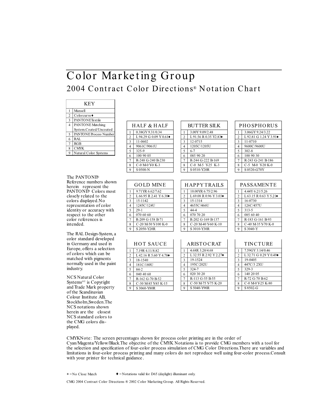 Color Marketing Gro U P 2004 Contract Color Dire C T I O N S® Notation Chart