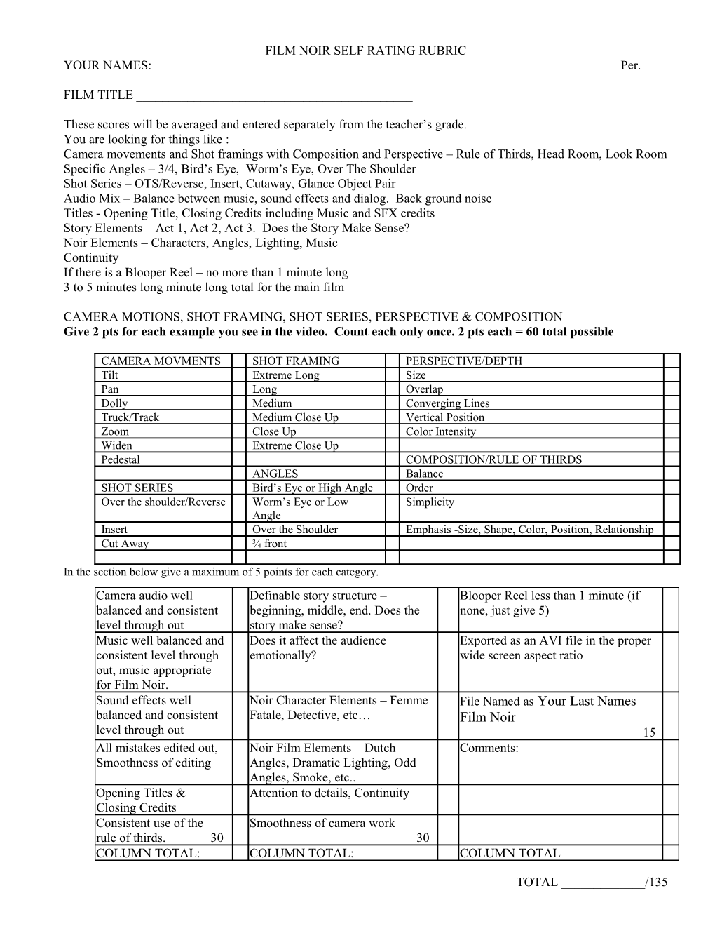 Lost and Found Rubric