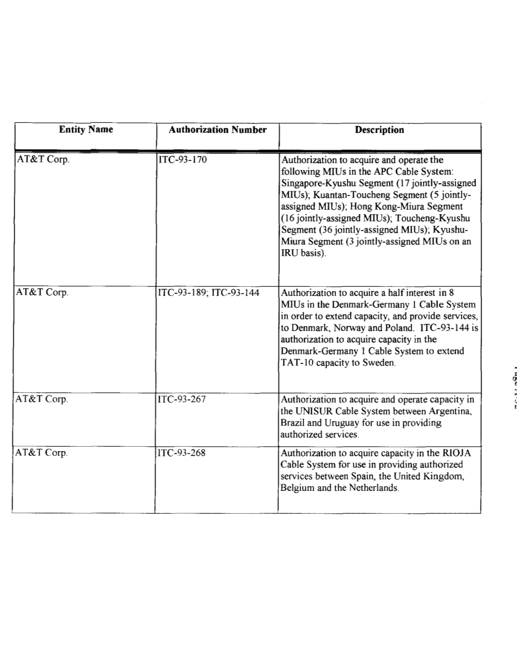 Entity Name Authorization Number It&T Corp. Description It&T COT