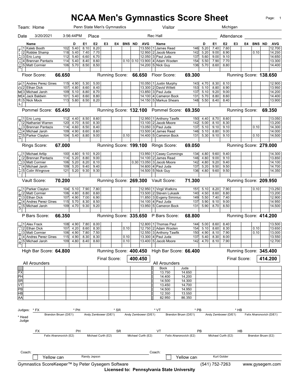 NCAA Men's Gymnastics Score Sheet Page: 1 Team: Home Penn State Men's Gymnastics Visitor Michigan