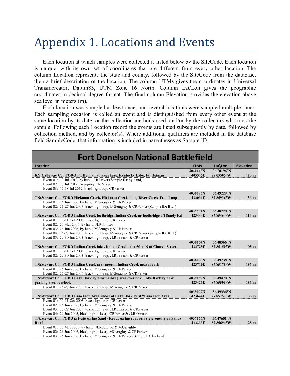 Appendix 1. Locations and Events