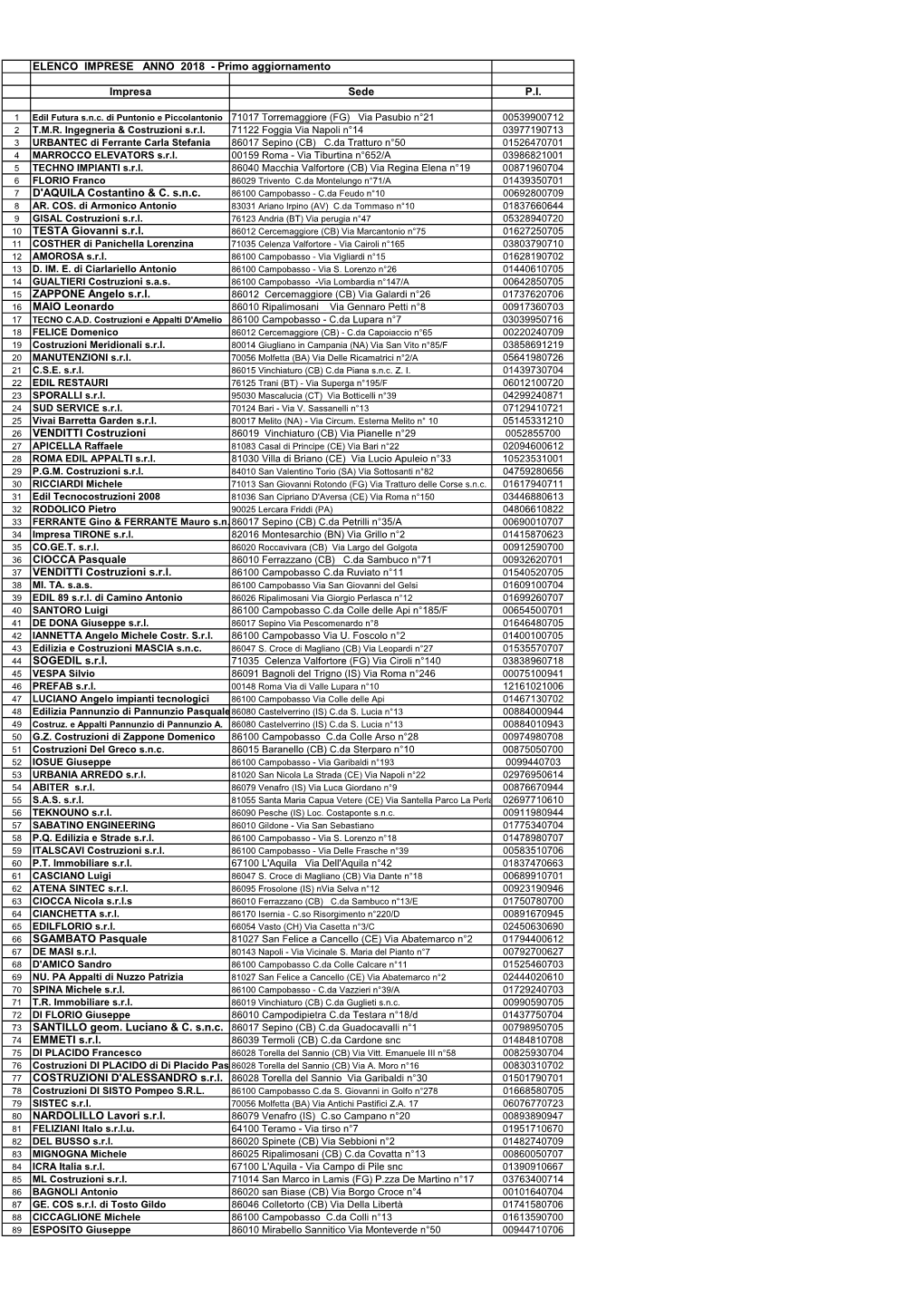 Elenco Imprese Aggiornato