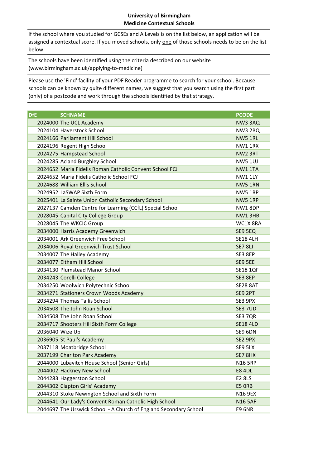 Medicine Contextual Schools If the School Where You Studied for Gcses and a Levels Is on the List Below, an Application Will Be Assigned a Contextual Score