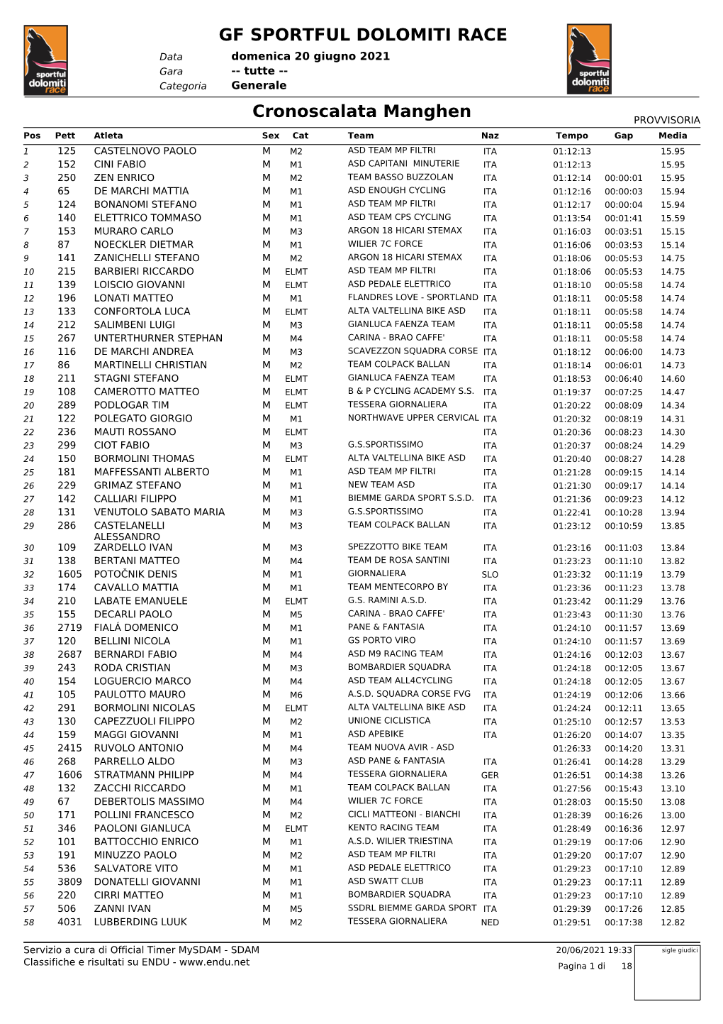 GF SPORTFUL DOLOMITI RACE Cronoscalata Manghen