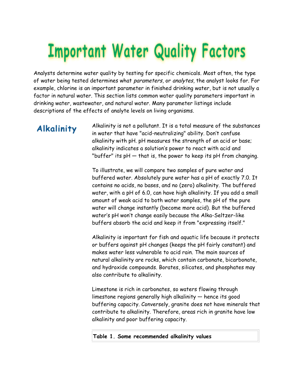 Recommended Maximum Total Alkalinity (In Mg/L Caco3)