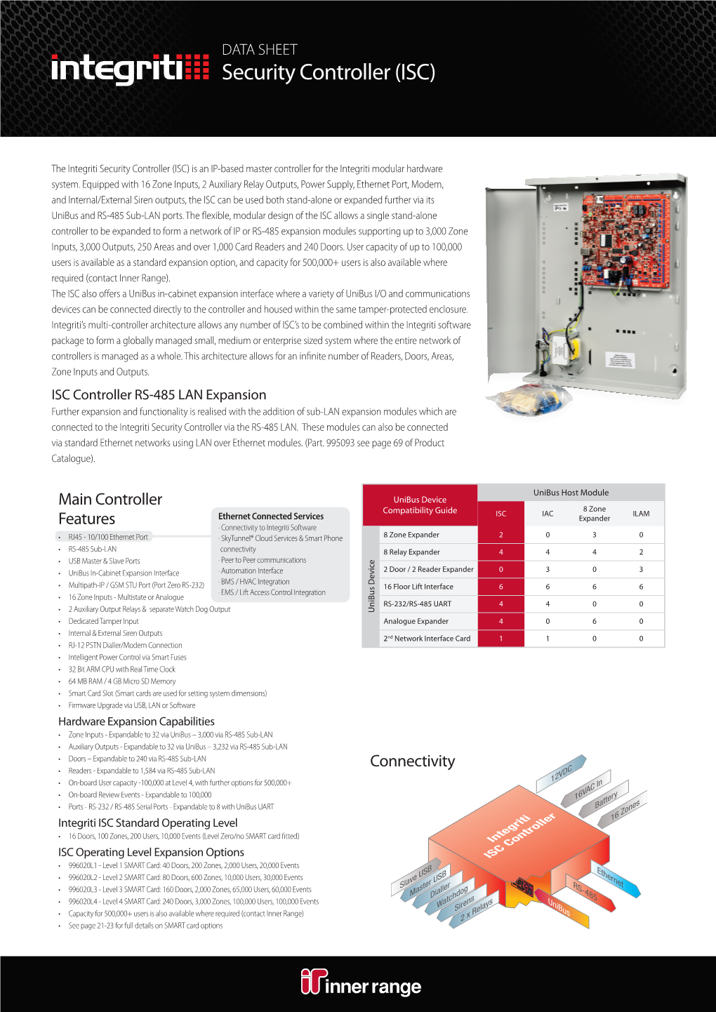 Integriti Security Controller (ISC) Is an IP-Based Master Controller for the Integriti Modular Hardware System