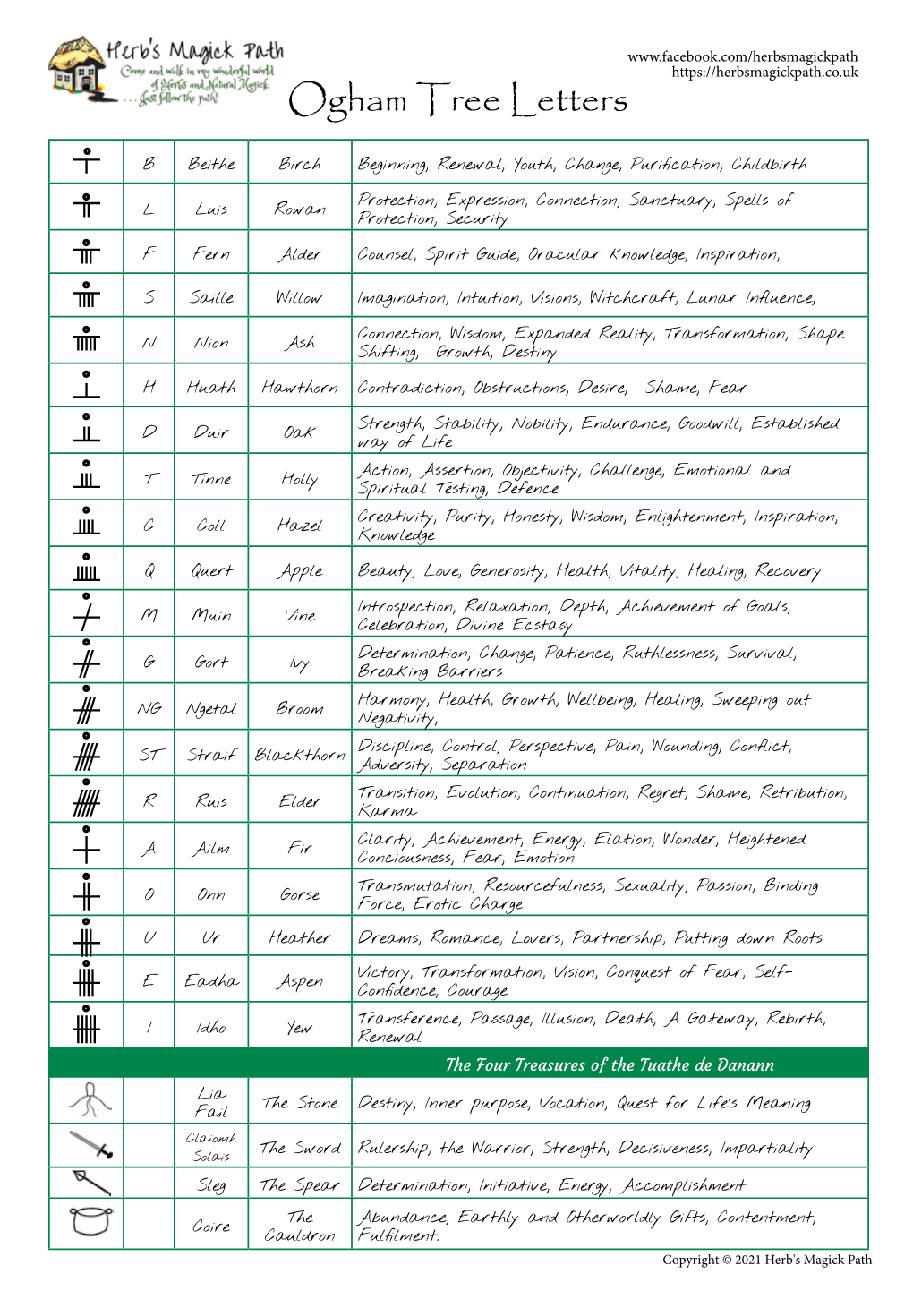 Ogham Tree Letters B B Beithe Birch Beginning, Renewal, Youth, Change, Purification, Childbirth