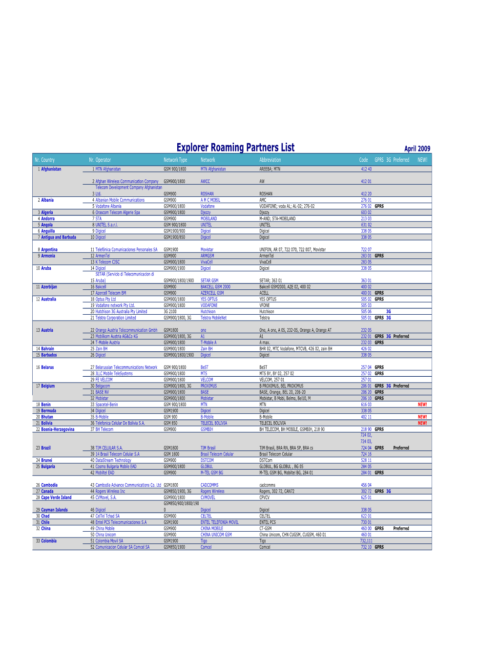 Explorer Roaming Partners List April 2009 Nr