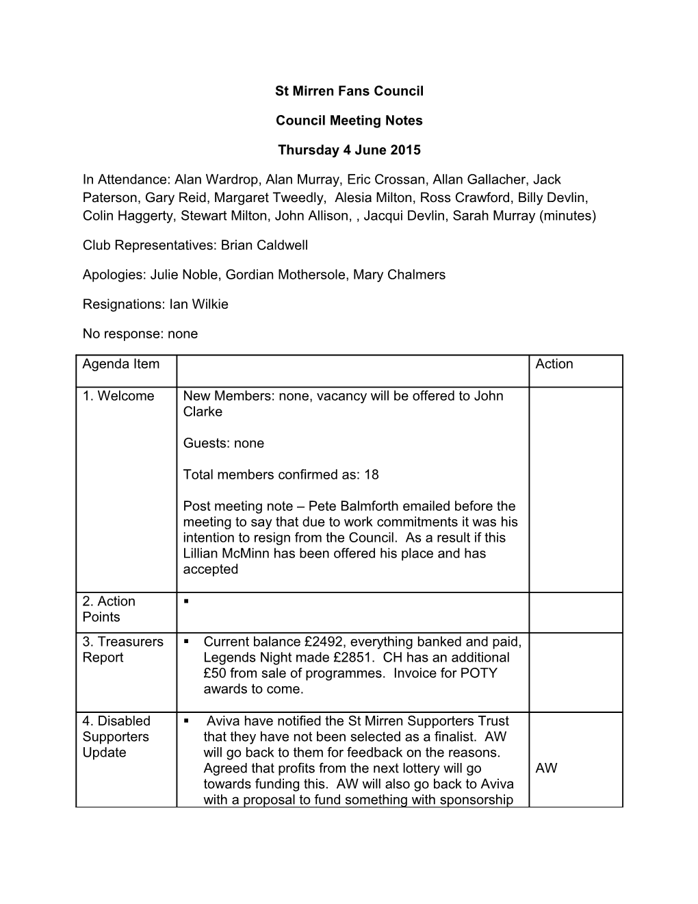 Council Meeting Notes