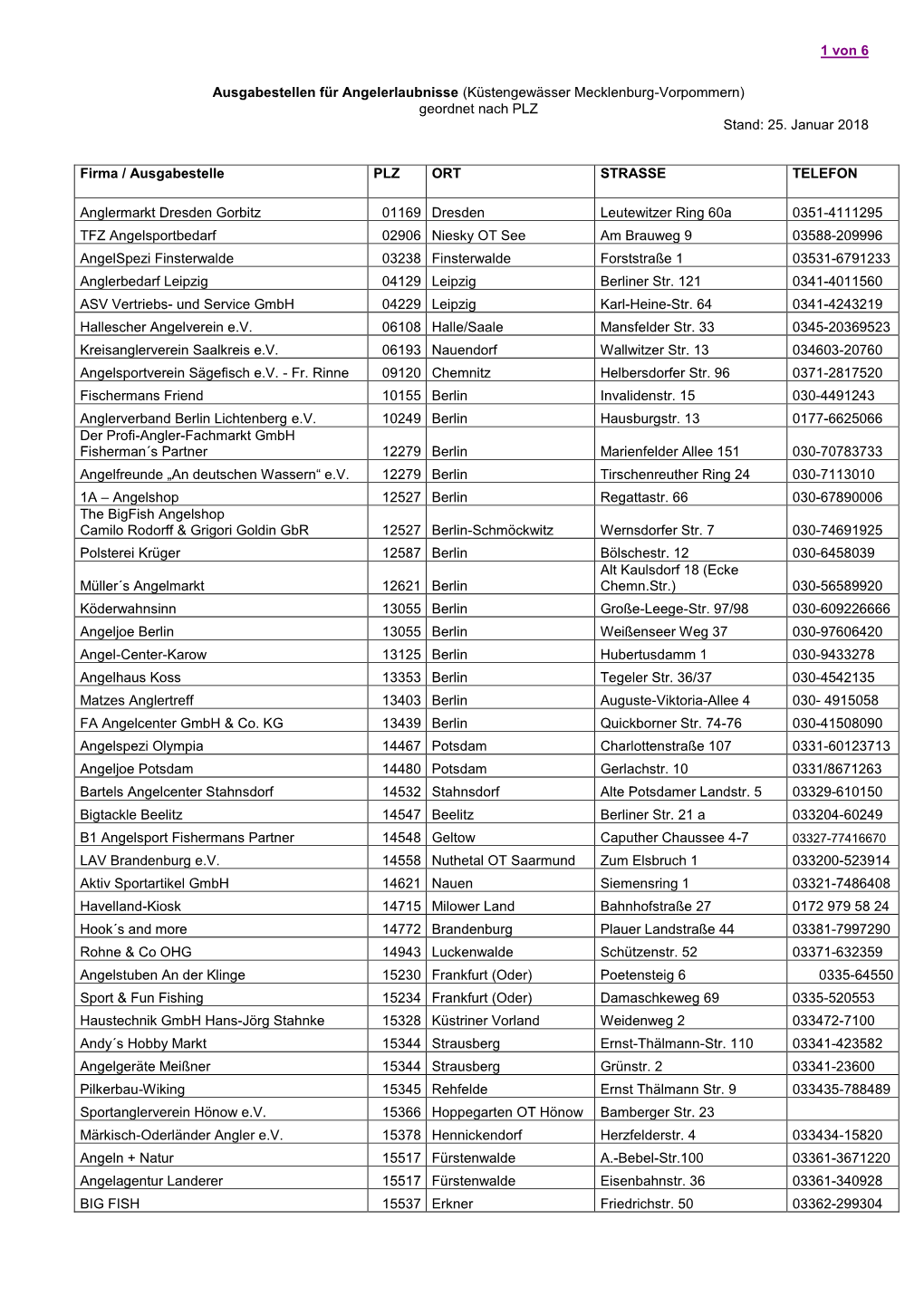 Ausgabestellen Für Angelerlaubnisse (Küstengewässer Mecklenburg-Vorpommern) Geordnet Nach PLZ Stand: 25