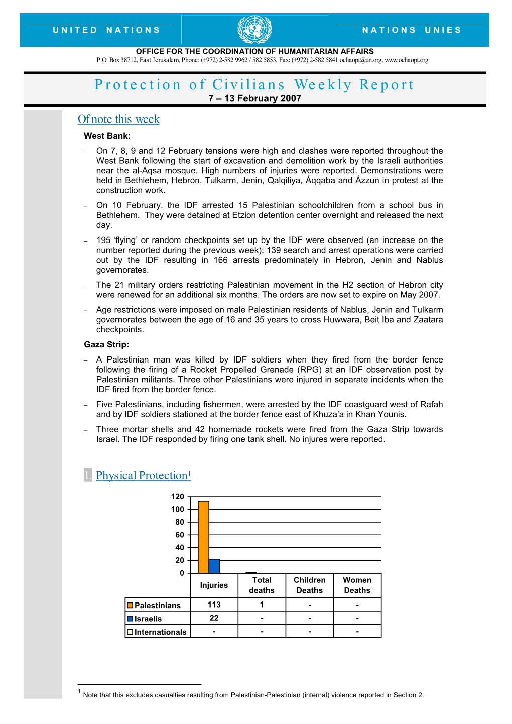 Protection of Civilians Weekly Report 7 – 13 February 2007 of Note This Week West Bank