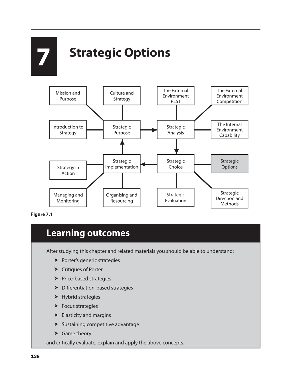 7 Strategic Options