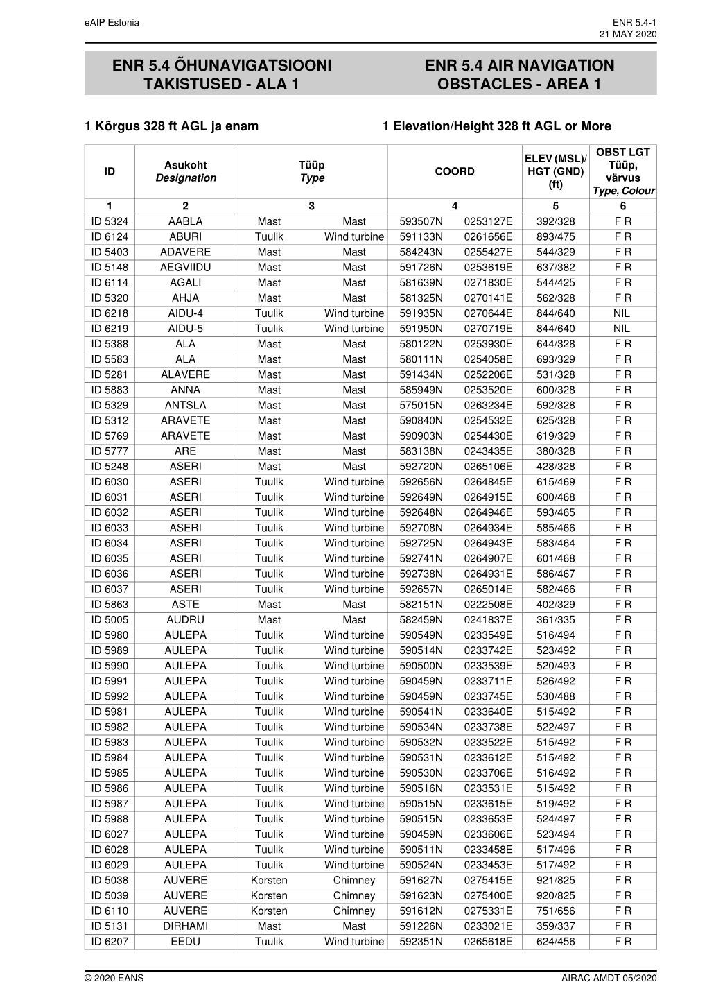 Enr 5.4 Air Navigation Obstacles