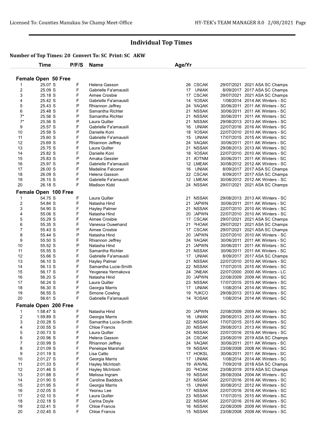 Top 20 Times by Events