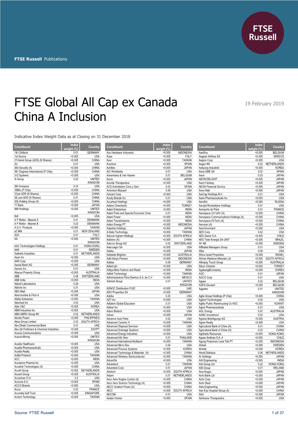 FTSE Global All Cap Ex Canada China a Inclusion