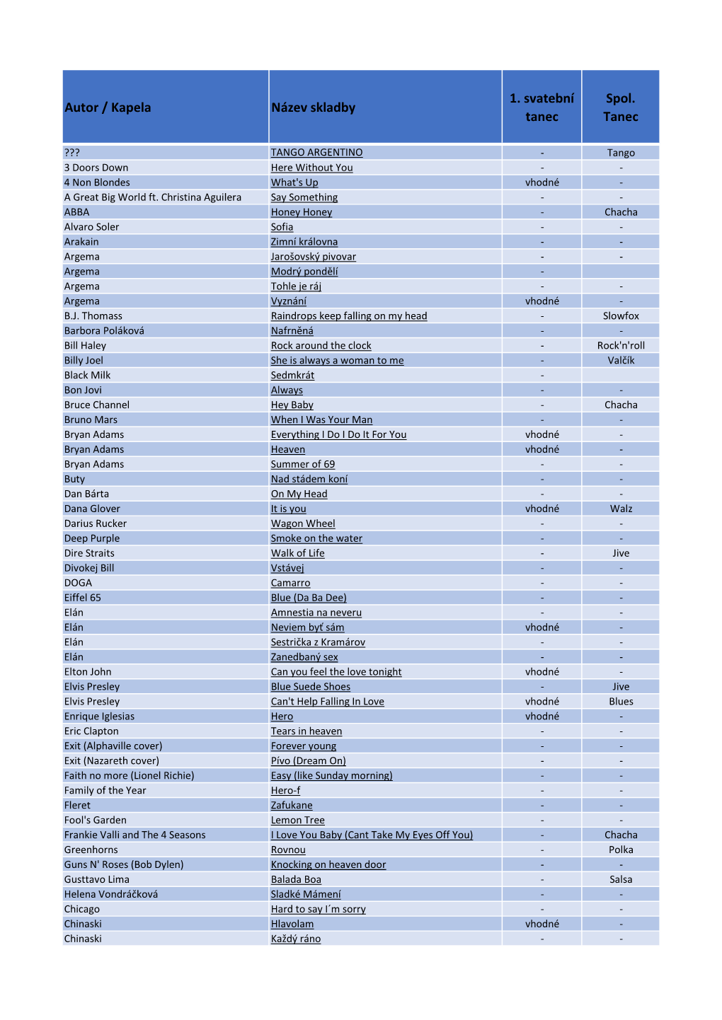 Autor / Kapela Název Skladby 1. Svatební Tanec Spol. Tanec