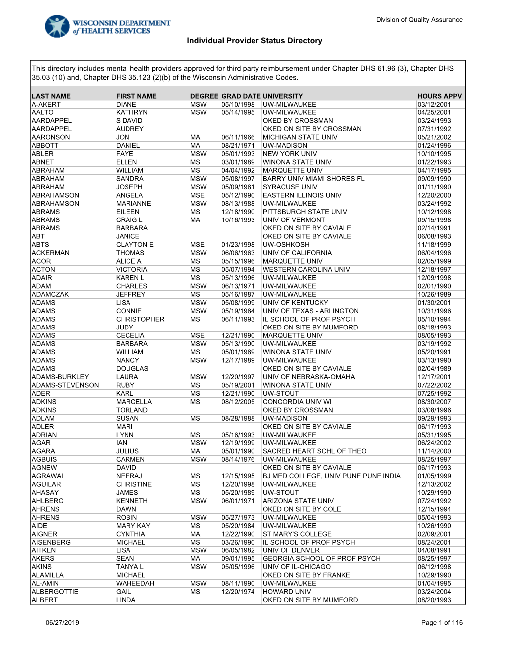 List of Wisconsin Individuals Certified for Third-Party Billing for Mental