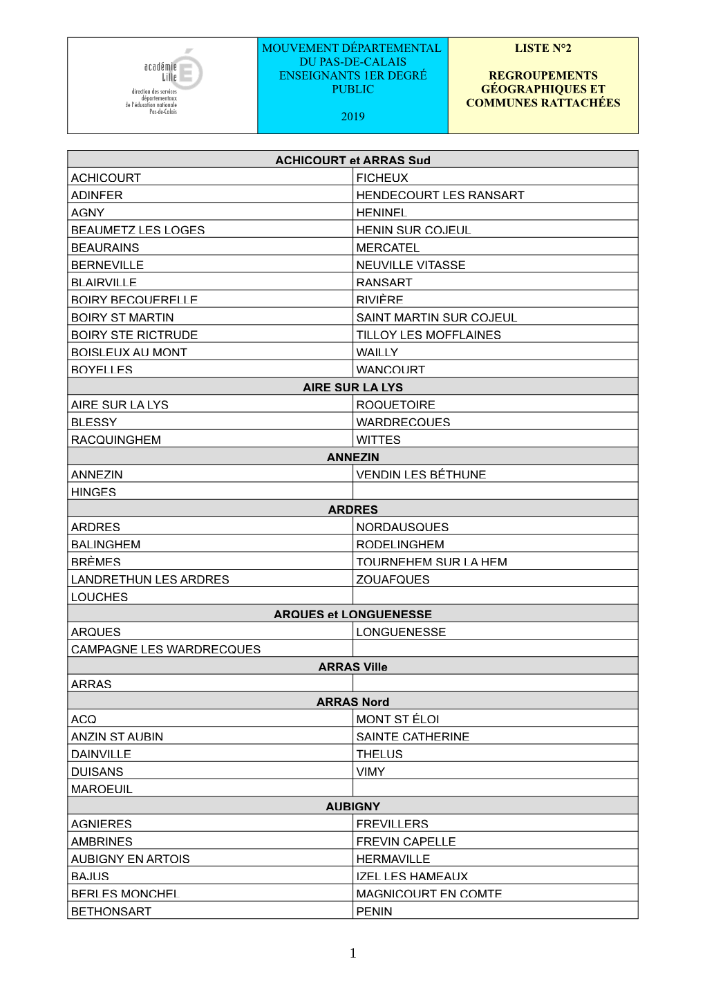 Mouvement Départemental Du Pas-De-Calais Enseignants 1Er Degré Public 2019 Liste N°2 Regroupements Géographiques Et Communes