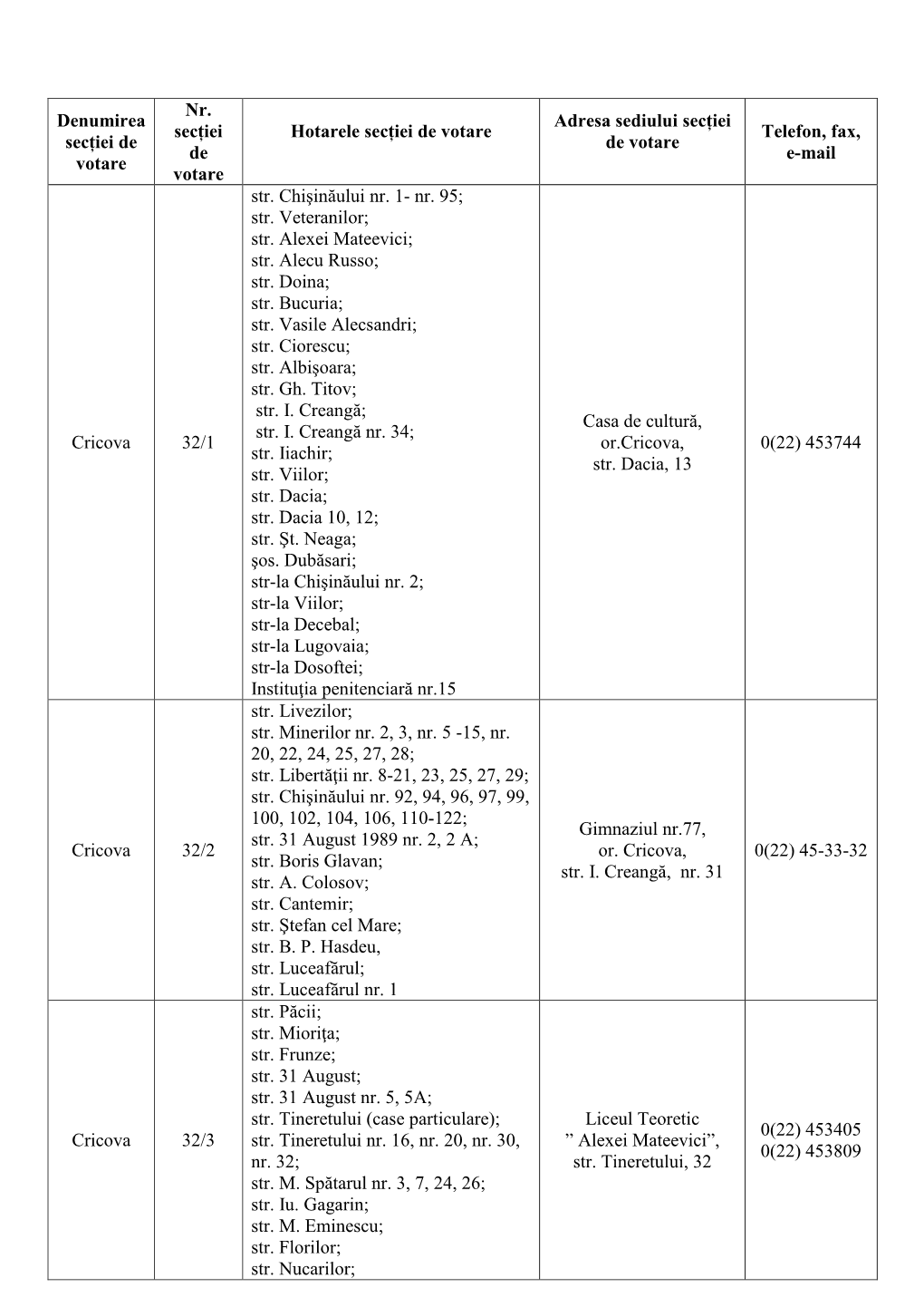 Date De Contact BESV