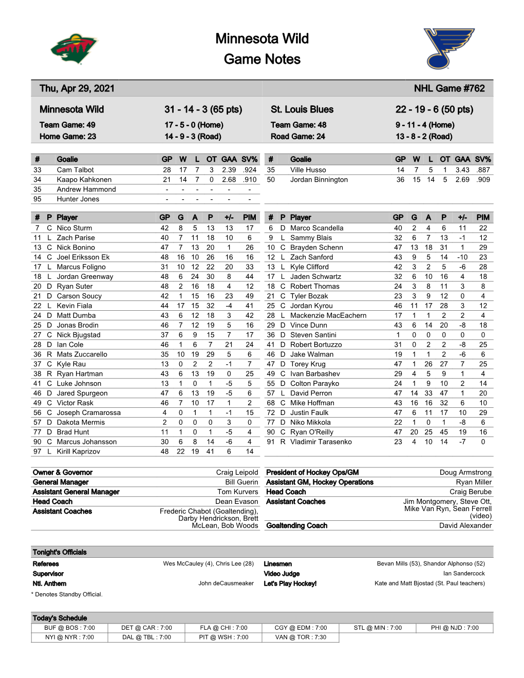 Minnesota Wild Game Notes