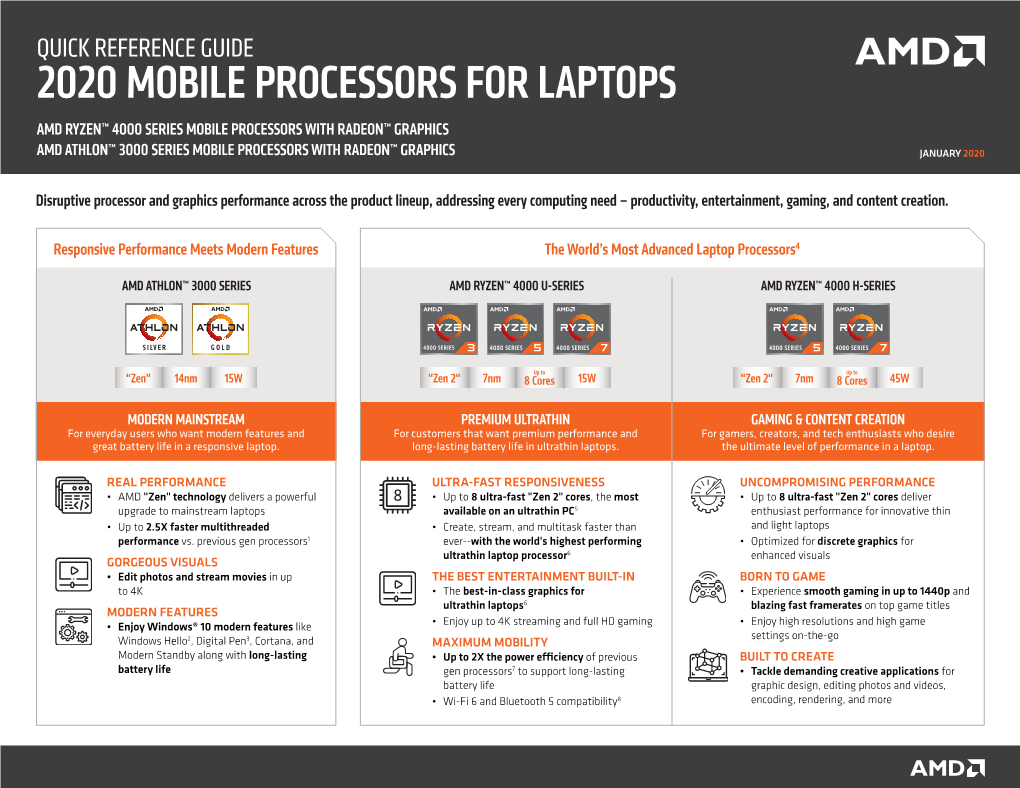 2020 Mobile Processors for Laptops