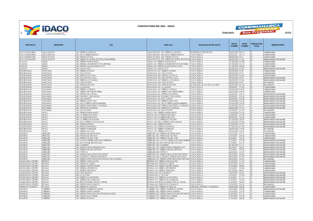 Convocatoria 001 2021 - Idaco