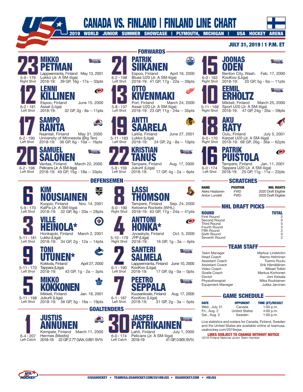 Canada Vs. Finland | Finland Line Chart 2019 World Junior Summer Showcase | Plymouth, Michigan | Usa Hockey Arena