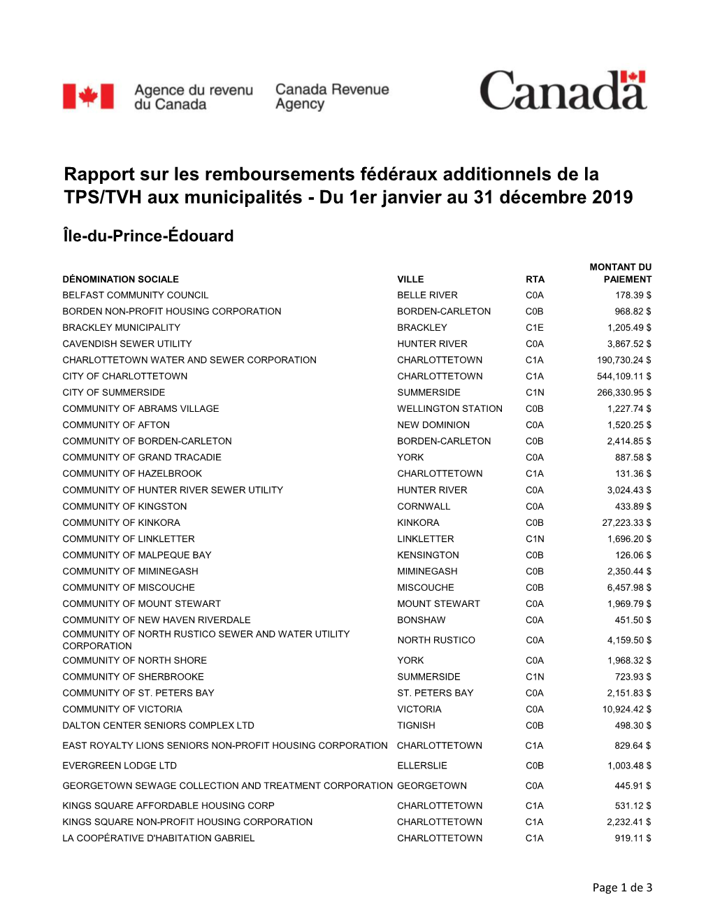 Pdfs GST-HST Municipal Rebates 2019 F Not Finished.Xlsx