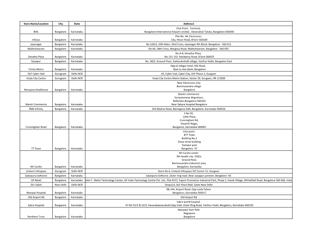 Chai Point List