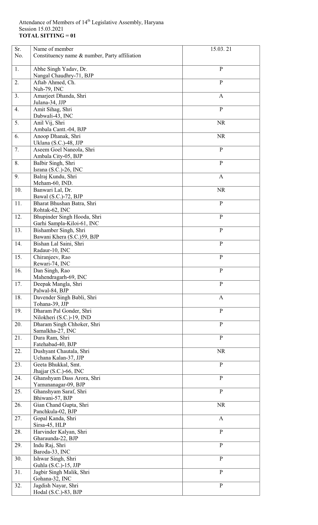 Members Attendance 15.03.2021