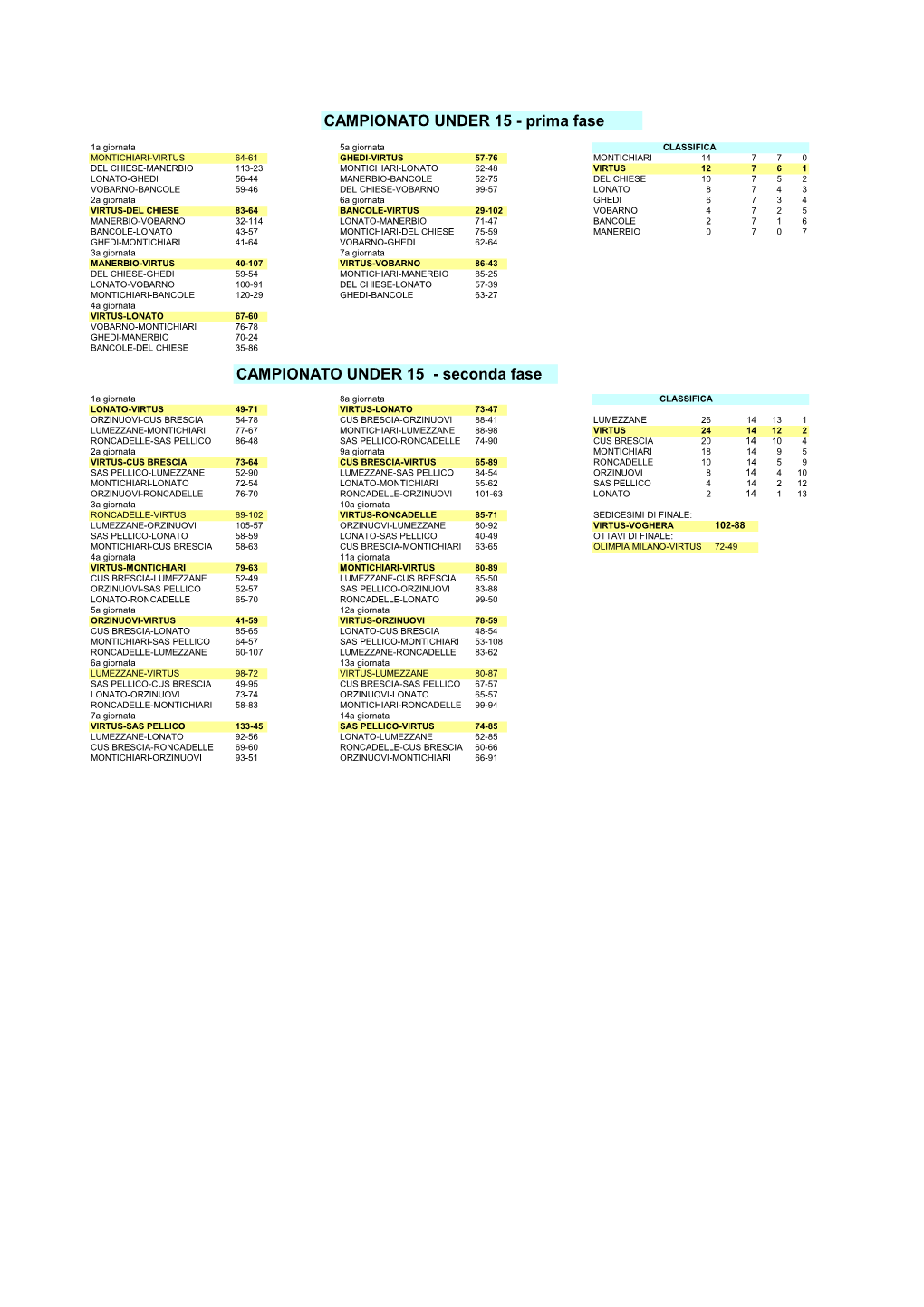 CAMPIONATO UNDER 15 - Prima Fase