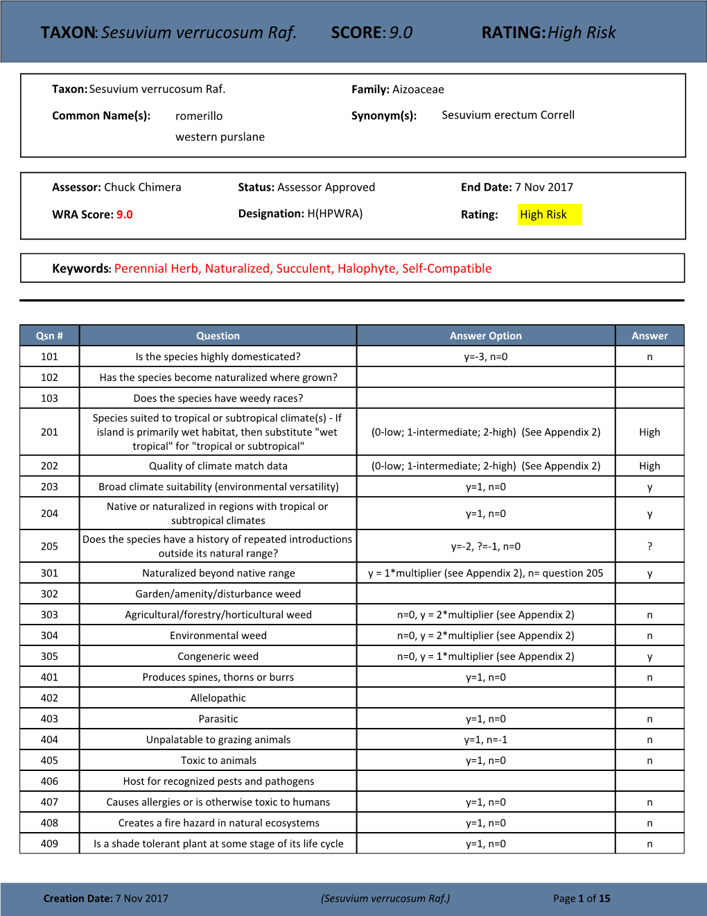 TAXON:Sesuvium Verrucosum Raf. SCORE:9.0 RATING:High Risk