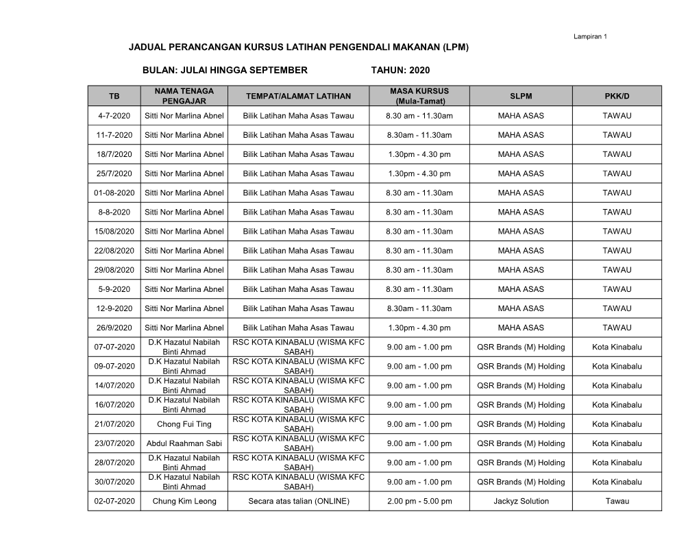 Jadual Perancangan Kursus Latihan Pengendali Makanan (Lpm) Bulan: Julai Hingga September Tahun: 2020