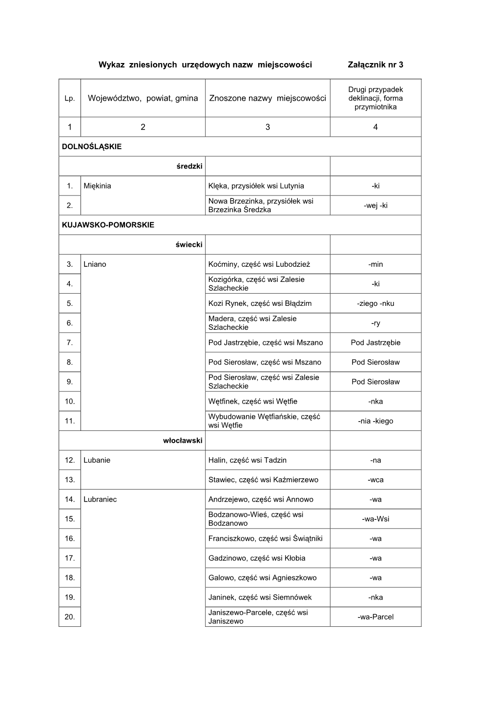 Wykaz Zniesionych Urzędowych Nazw Miejscowości Załącznik Nr 3