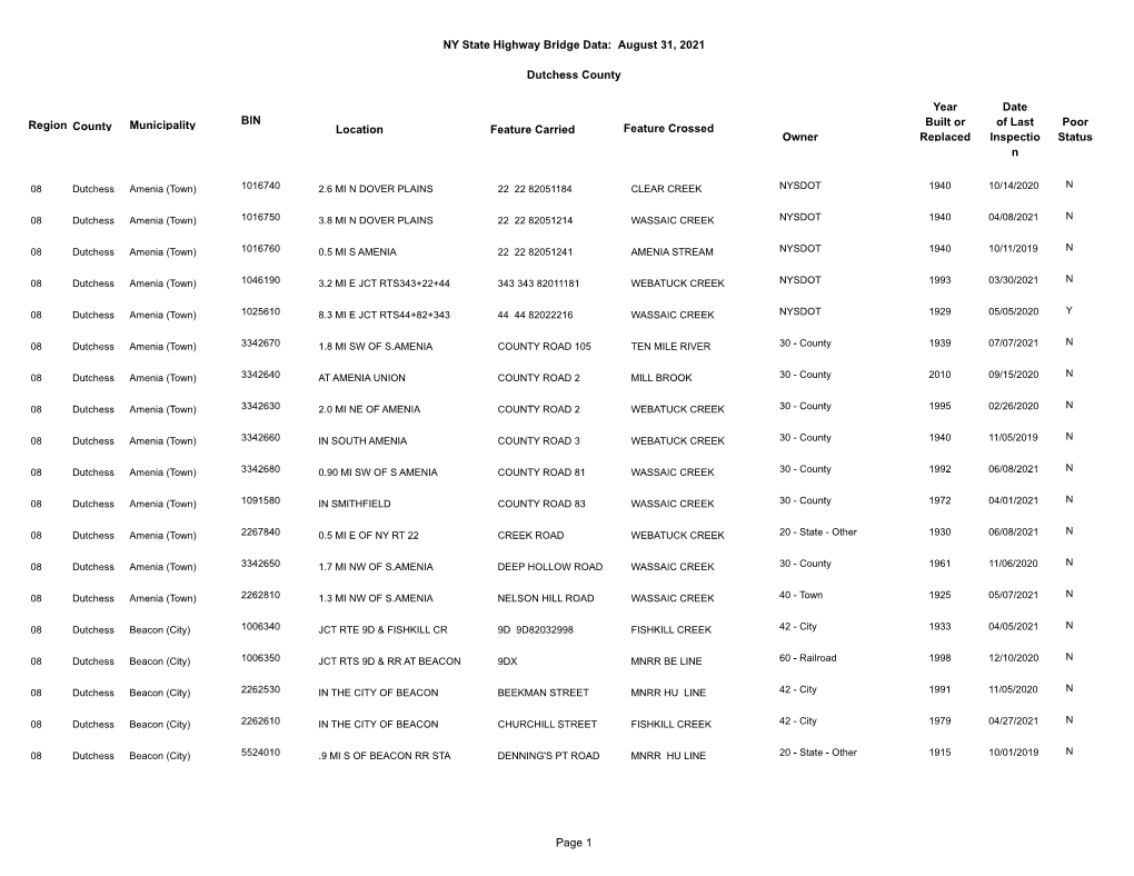 Dutchessbridgedata.Pdf