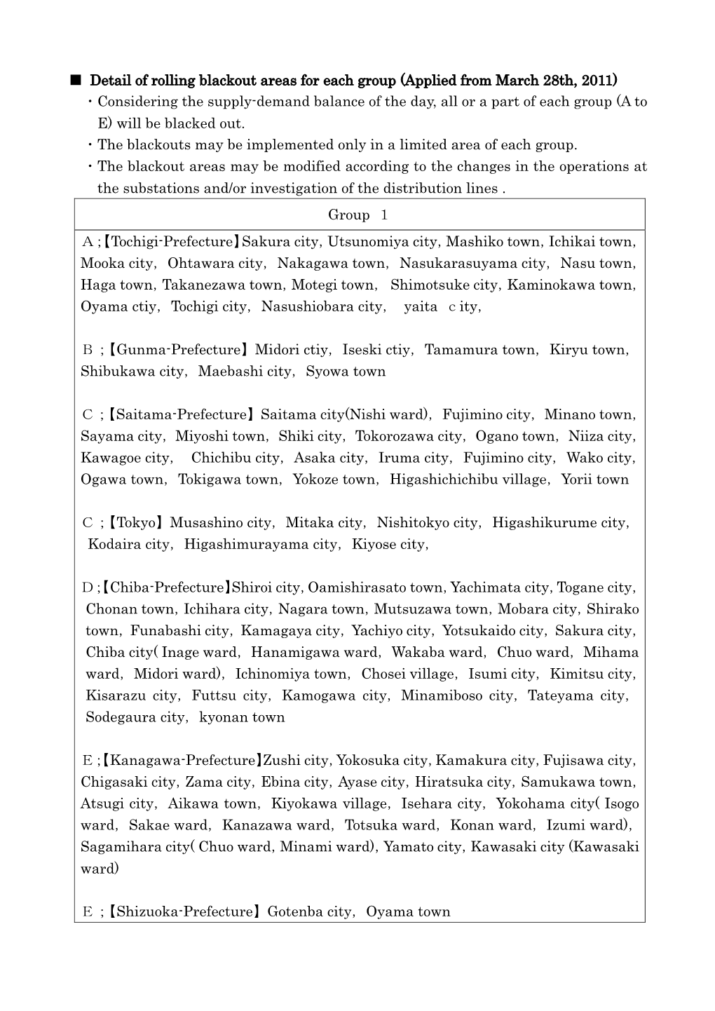 Detail of Rolling Blackout Areas for Each Group (Applied from March