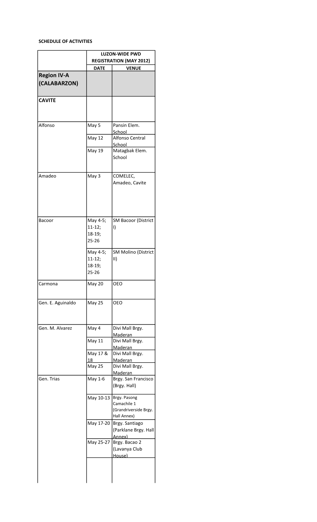 PWD REGISTRATION (MAY 2012) DATE VENUE Region IV-A (CALABARZON)